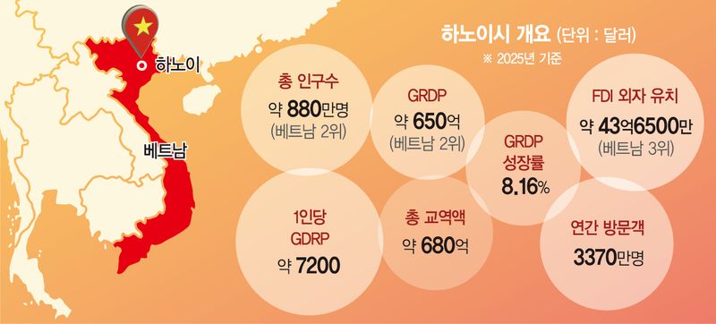 "한국은 하노이 핵심 파트너…첨단산업·도시개발 협력 확대 기대"