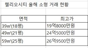 자료 : 국토교통부