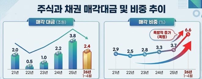 자료 : 김종양 의원실·국토교통부 주 : 제미나이 생성 이미지