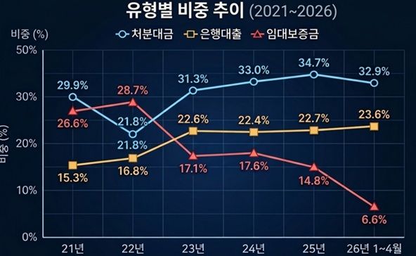 자료 : 김종양 의원실·국토교통부 주 : 제미나이 생성 이미지