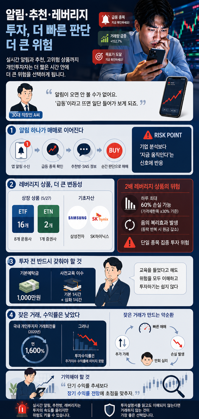 AI로 생성한 인포그래픽