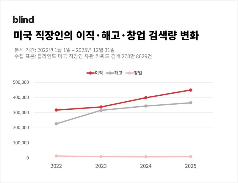 [블라인드 제공. 재판매 및 DB 금지] (출처=연합뉴스)