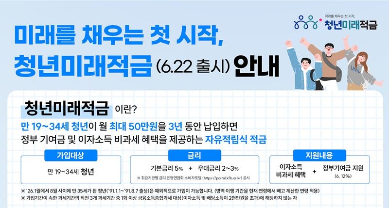 금융위원회 제공