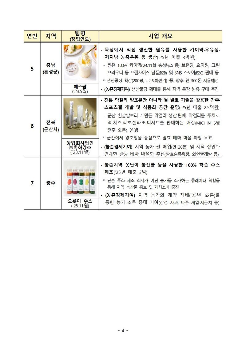 농림축산식품부 제공