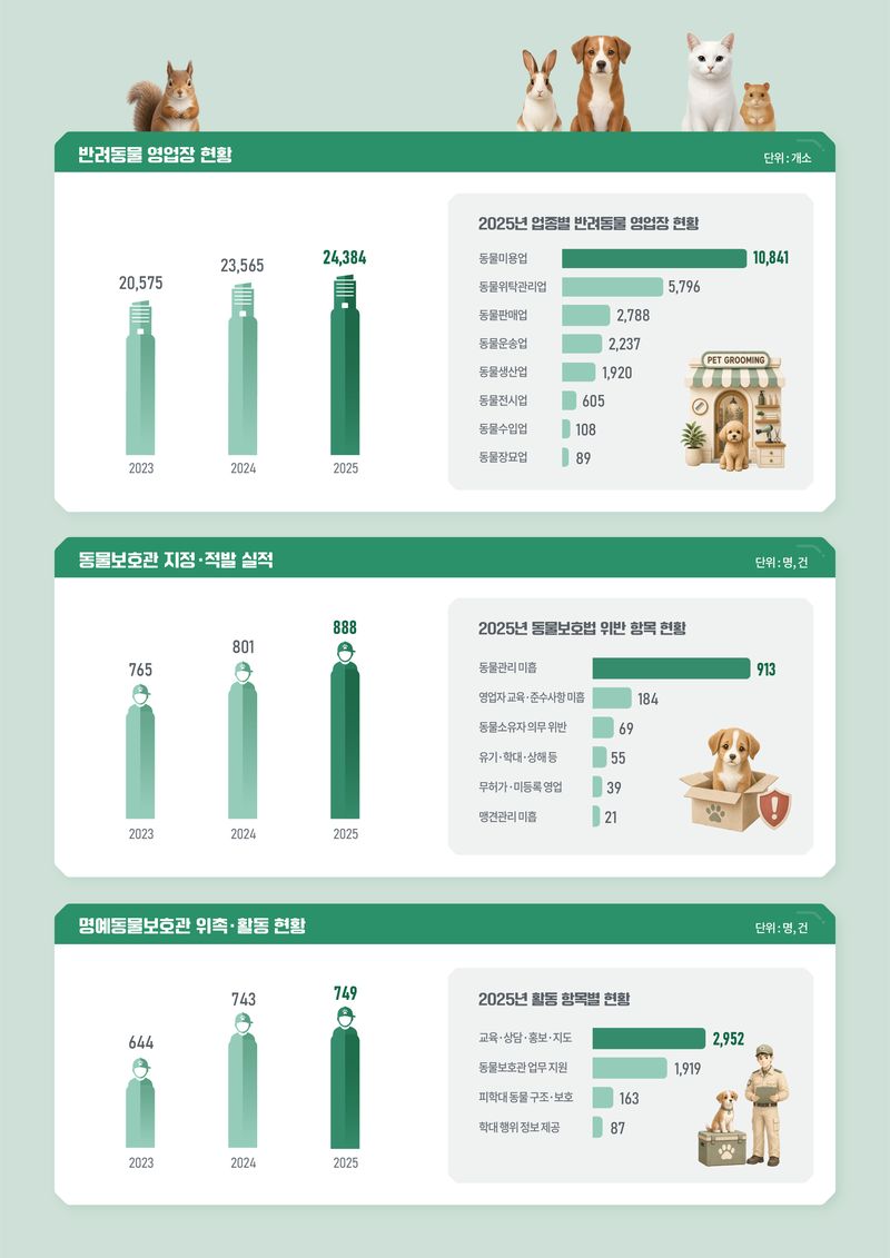 농림축산식품부