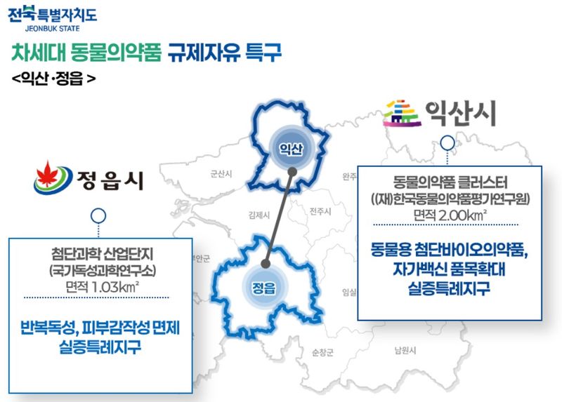 동물의약품 기업 전북에 모여라