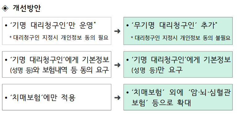 금융감독원 제공