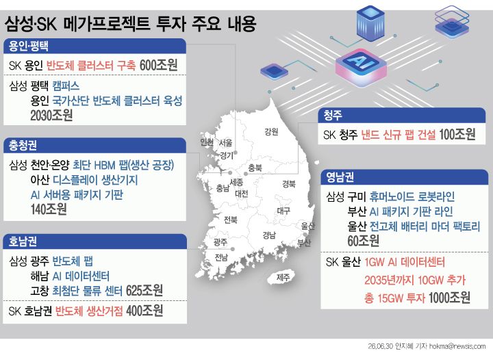 '메가 프로젝트' 핵심은 전력…非리튬 ESS, K배터리 새 먹거리 되나