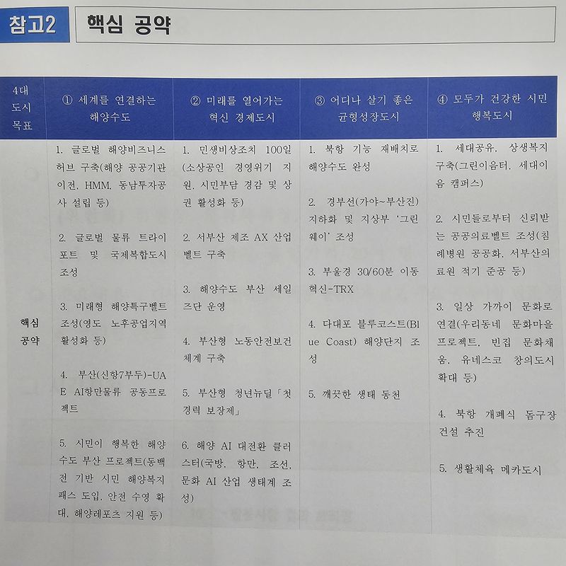 전재수 민선 9기 부산시장 당선인의 부산시장직 인수위원회인 ‘다시 뛰는 부산위원회’가 3주간 정리한 전재수 당선인의 핵심 공약 이행 계획 내용. 사진=변옥환 기자