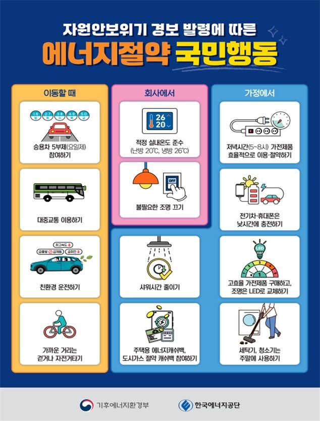 1일 자정부터 승용차부제 전면해제...공영주차장 5부제도 해제