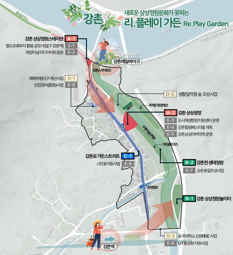 춘천 강촌 도시재생사업 구상도. 춘천시 제공