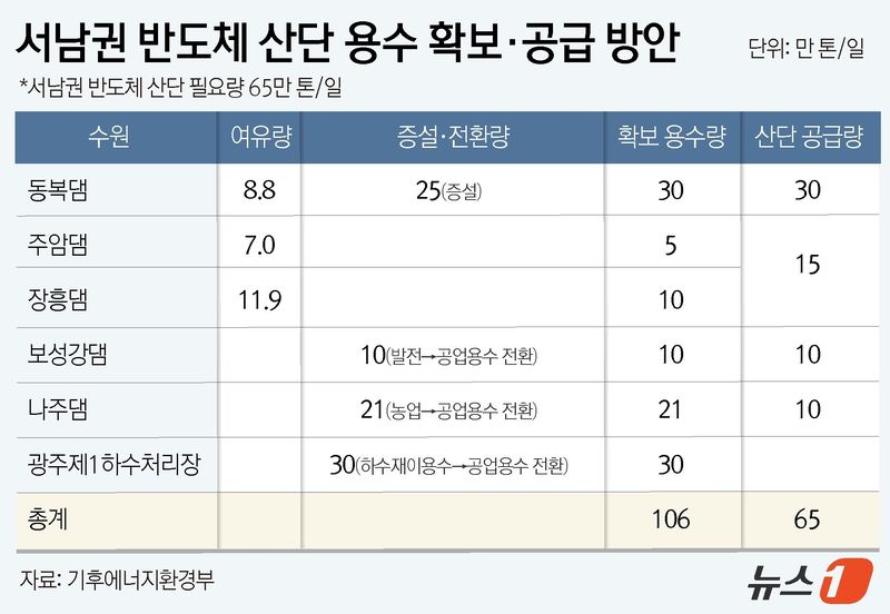 ⓒ 뉴스1 양혜림 디자이너
