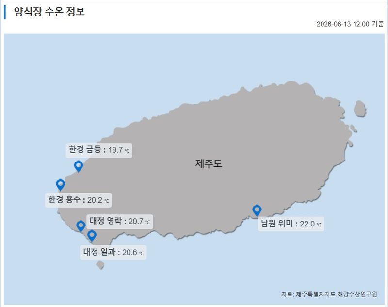제주특별자치도 해양수산연구원이 제공하는 양식장 수온 정보 예시. 연구원은 올해 5~6월 제주 연안 13개 정점의 표층 수온이 지난해보다 1~1.5도 높게 나타남에 따라 고수온과 저염분수 유입 감시를 강화하고 있다. /사진=제주특별자치도 제공