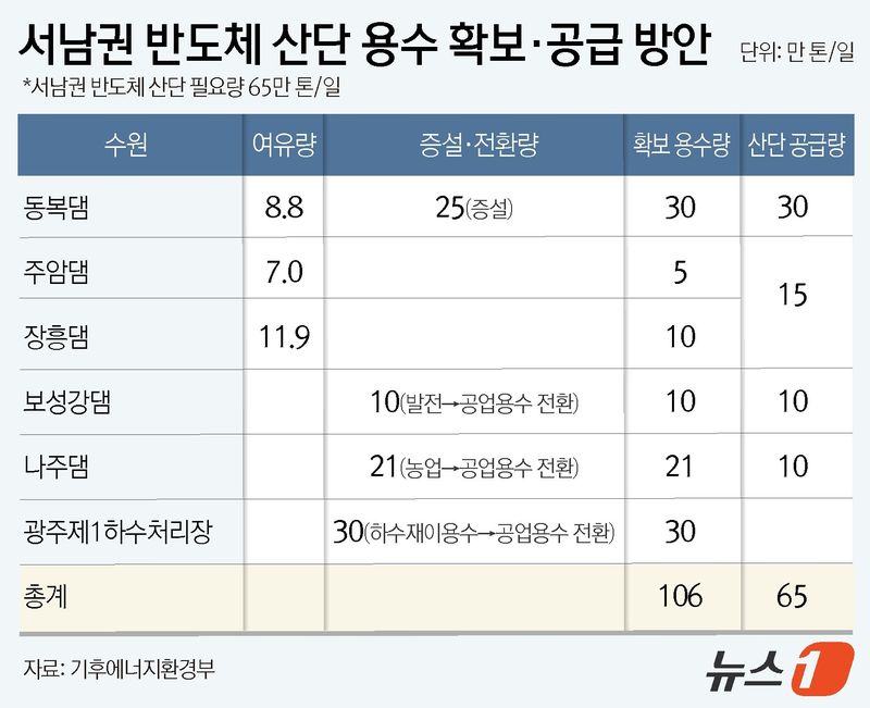 ⓒ 뉴스1 윤주희 디자이너