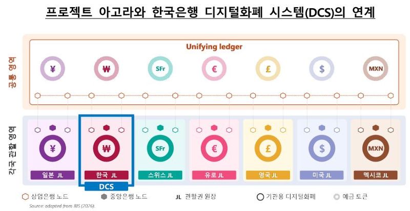한국은행 제공
