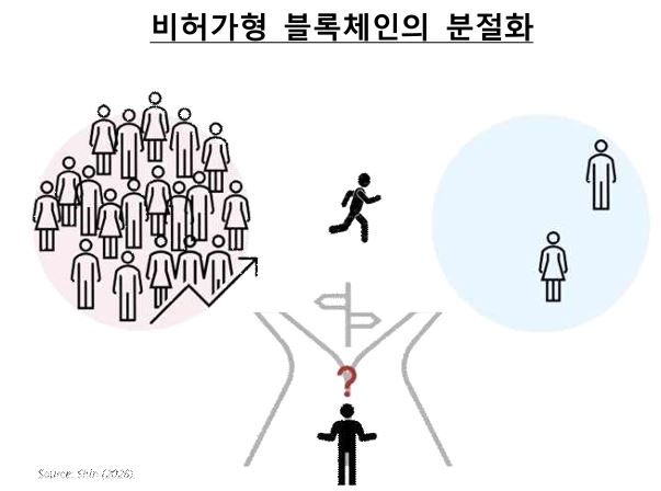 한국은행 제공