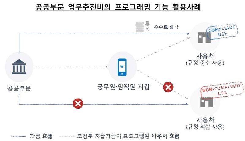 한국은행 제공