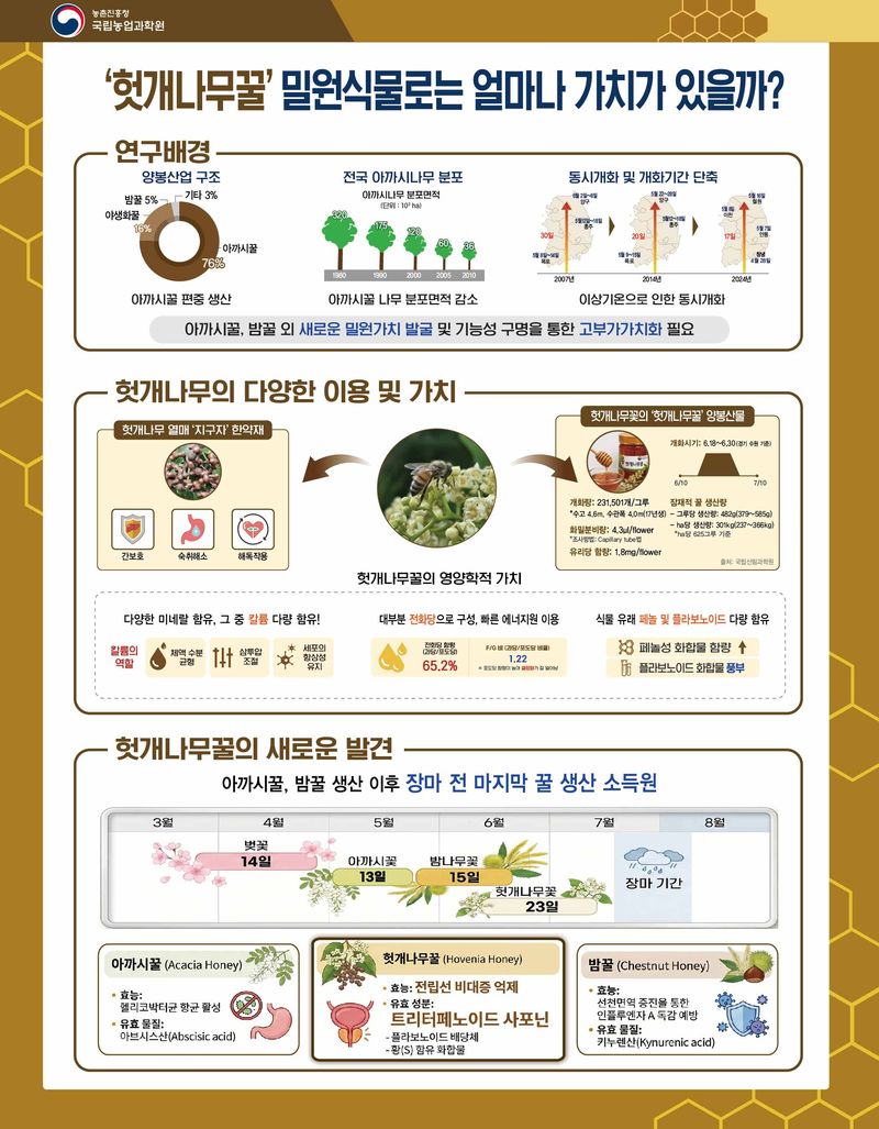 농진청 제공