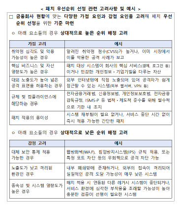 금융위원회, 금융보안원 제공