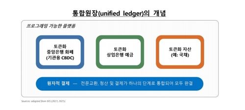 통합원장의 개념 구상 (출처=연합뉴스)