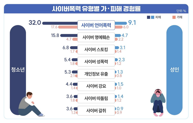 /출처=방송미디어통신위원회