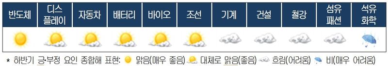 대한상의