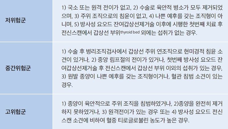 "갑상선암은 착한 암"이라는 말, 정말 믿어도 될까 [안철우 교수의 호르몬 백과사전]