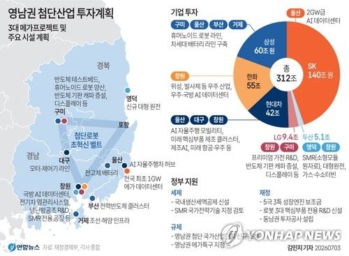 [그래픽] 영남권 첨단산업 투자계획 (출처=연합뉴스)