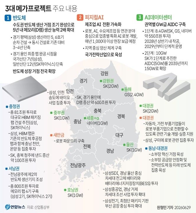 [그래픽] 3대 메가프로젝트 주요 내용 (출처=연합뉴스)
