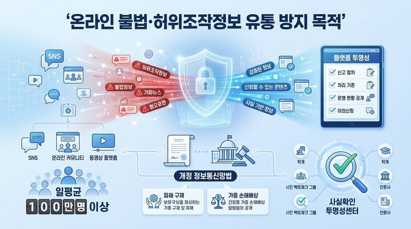 [허위조작정보 규제] ① "내 SNS 글도 처벌?"…7일부터 달라지는 것들 (출처=연합뉴스)