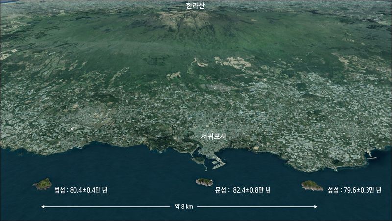 한라산 남쪽 서귀포 앞바다에 범섬과 문섬, 섶섬이 약 8㎞에 걸쳐 배열된 위치와 형성 연대를 보여주는 그래픽. 아르곤-아르곤 정밀연대측정 결과 범섬은 80만4000±4000년, 문섬은 82만4000±8000년, 섶섬은 79만6000±3000년 전 형성된 것으로 분석됐다. /사진=제주특별자치도 제공