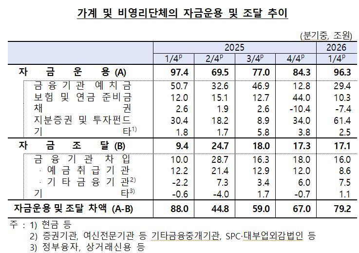 한국은행 제공