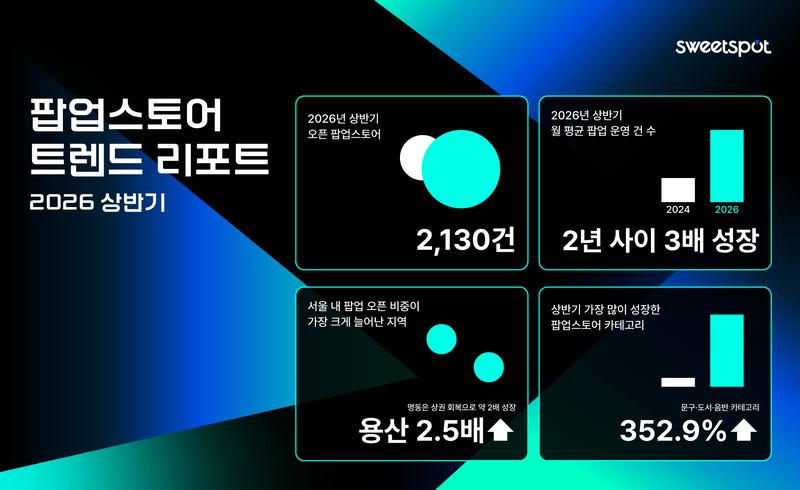 스위트스팟_2026 상반기 트렌드 리포트