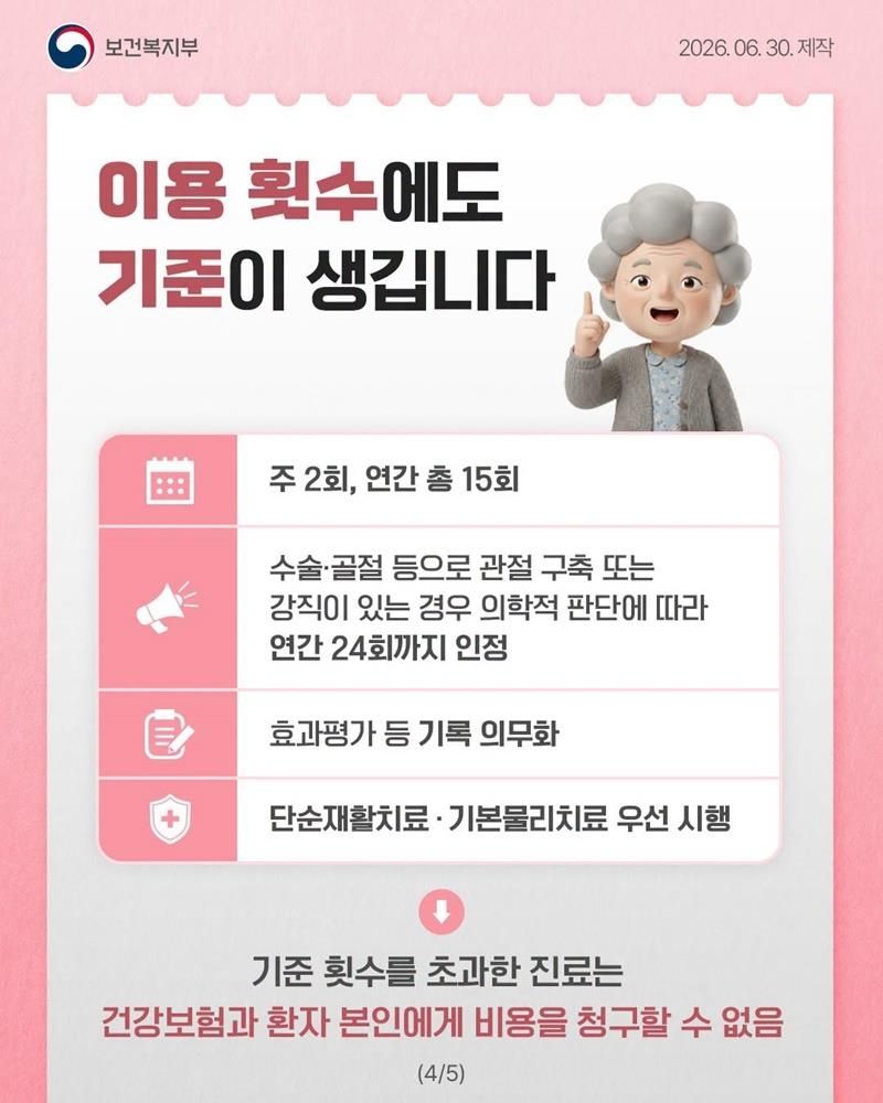 도수치료 가격·이용기준 (출처=연합뉴스)