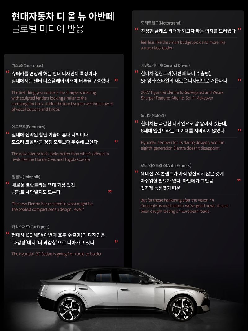 [서울=뉴시스] 현대차 '디 올 뉴 아반떼'에 대한 글로벌 미디어 반응.(사진=현대차 제공) *재판매 및 DB 금지