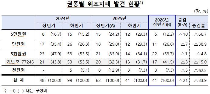 한국은행 제공