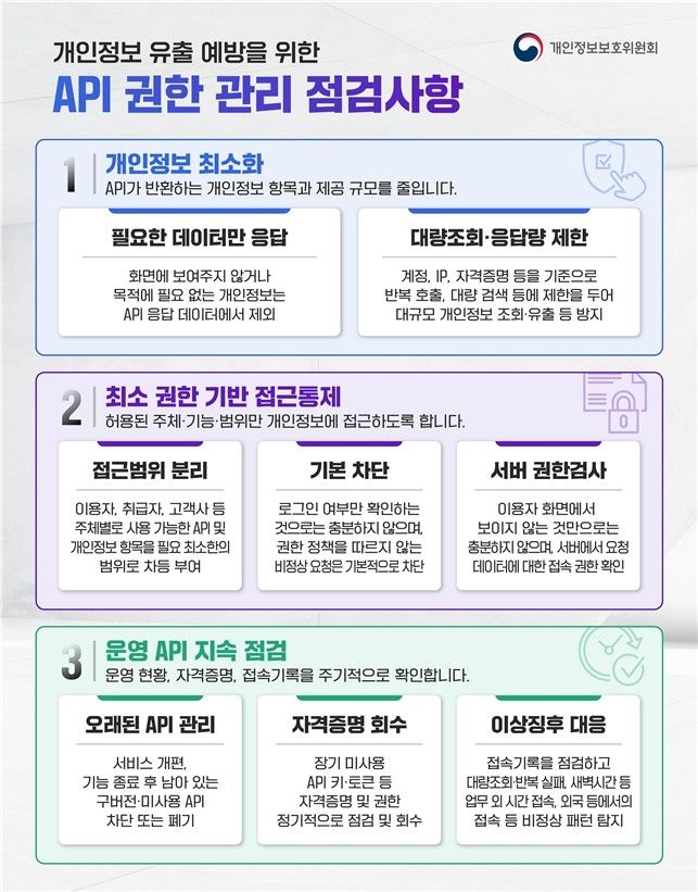 개인정보보호위는 사고를 막기 위해 설계 단계부터 '개인정보 최소화 원칙'을 지켜야 한다고 당부했다. (출처=연합뉴스)