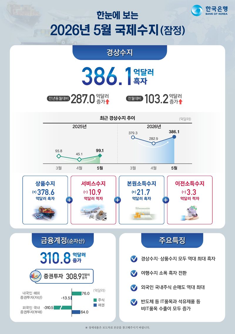 (한국은행 제공)