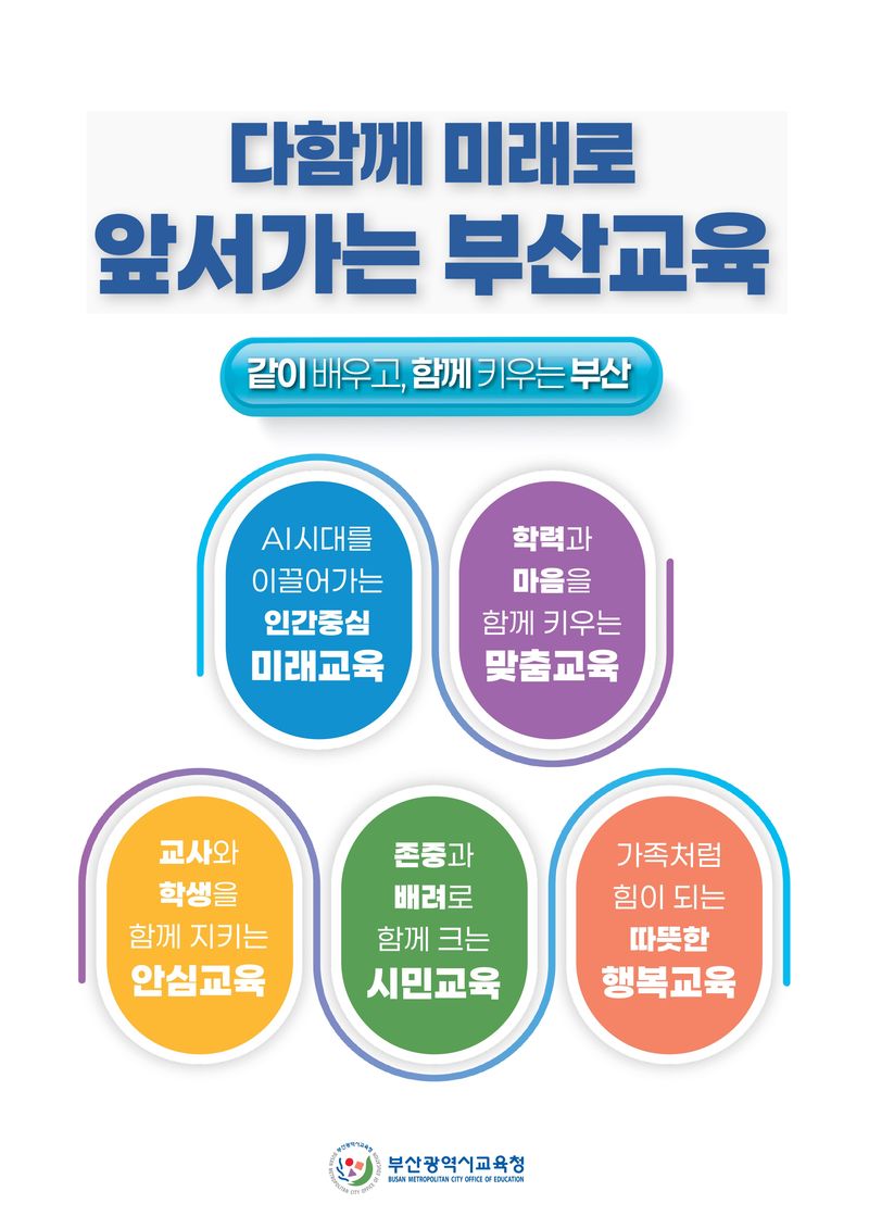부산교육방향 그래픽. 부산시교육청 제공