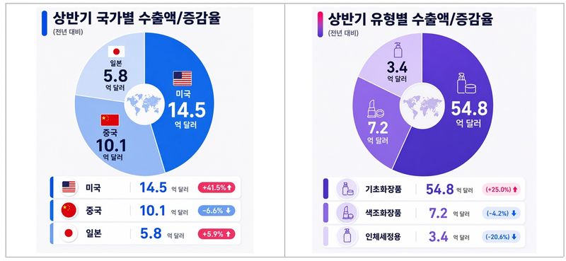 [서울=뉴시스] (사진=식약처 제공) 2026.07.02. photo@newsis.com *재판매 및 DB 금지