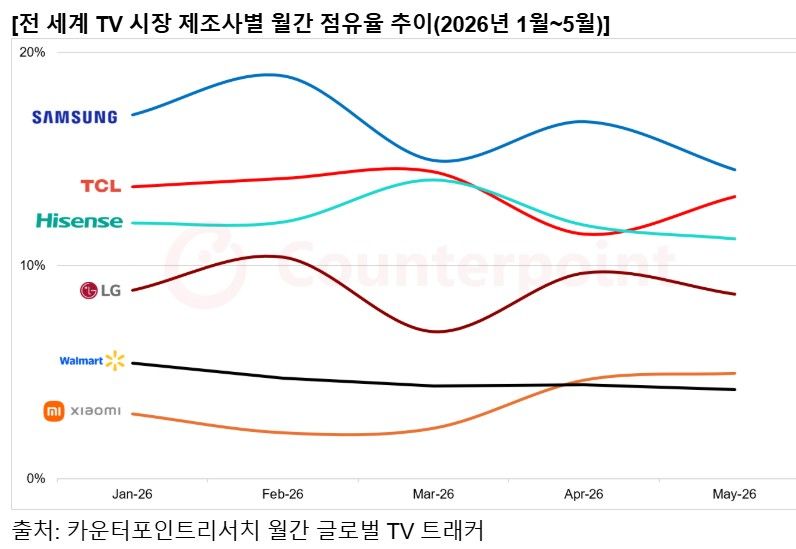 카운터포인트 제공