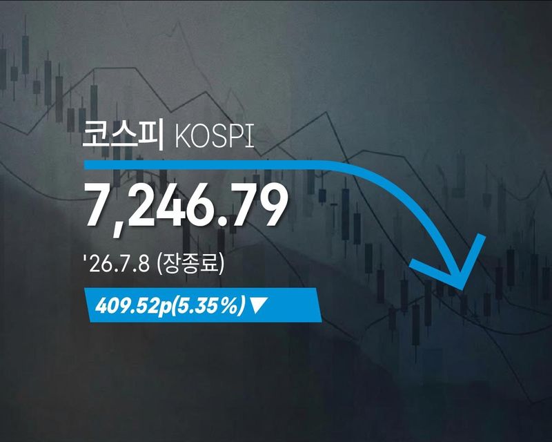 [코스피] 409.52p(5.35%) 내린 7,246.79(장종료) - 2026년 7월 8일 (출처=연합뉴스)