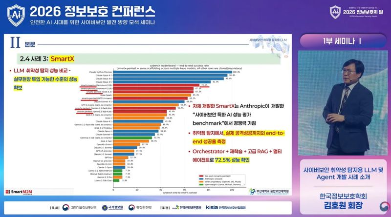 [서울=뉴시스] 김호원 한국정보보호학회장(부산대 교수)이 8일 서울 중구 신라호텔에서 열린 '제15회 정보보호의 날' 행사에서 발표하고 있다. (사진=과학기술정보통신부 유튜브 캡처) *재판매 및 DB 금지