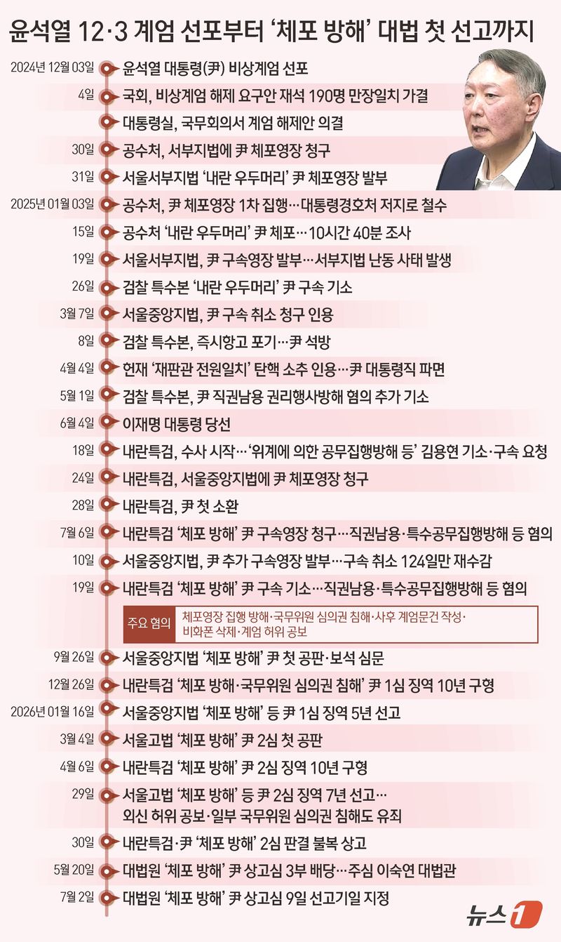 ⓒ 뉴스1 김초희 디자이너