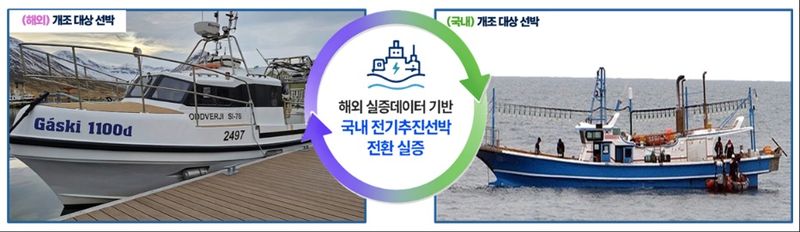 [안동=뉴시스] K-차세대 전기추진선박 글로벌 혁신 규제자유특구 개념. (그래픽=경북도 제공) 2026.07.09 photo@newsis.com *재판매 및 DB 금지