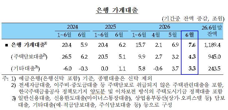 한국은행 제공
