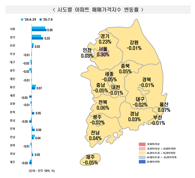 7월 1주차 시도별 주간 아파트 매매가격 상승률. 한국부동산원 제공