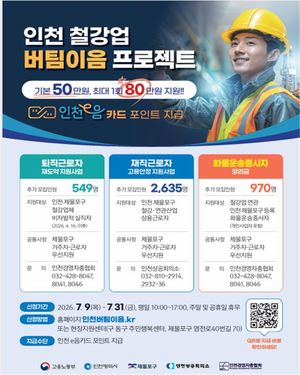 인천시는 제물포구의 고용위기 선제대응지역 지정에 따라 국비 40억원을 투입하는 '인천 철강업 버팀이음 프로젝트'를 중심으로 재직 근로자와 퇴직자, 화물운송 종사자 등 5250명을 지원한다. 인천시 제공.