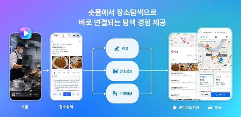 티맵 숏폼 개요. 티맵모빌리티 제공