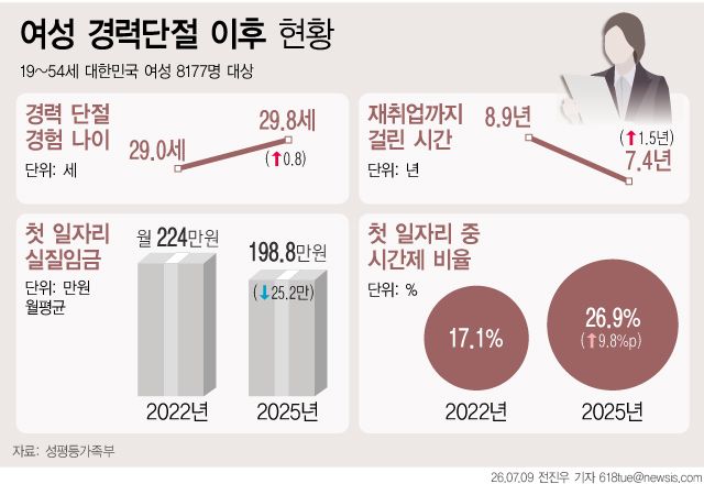 [서울=뉴시스]